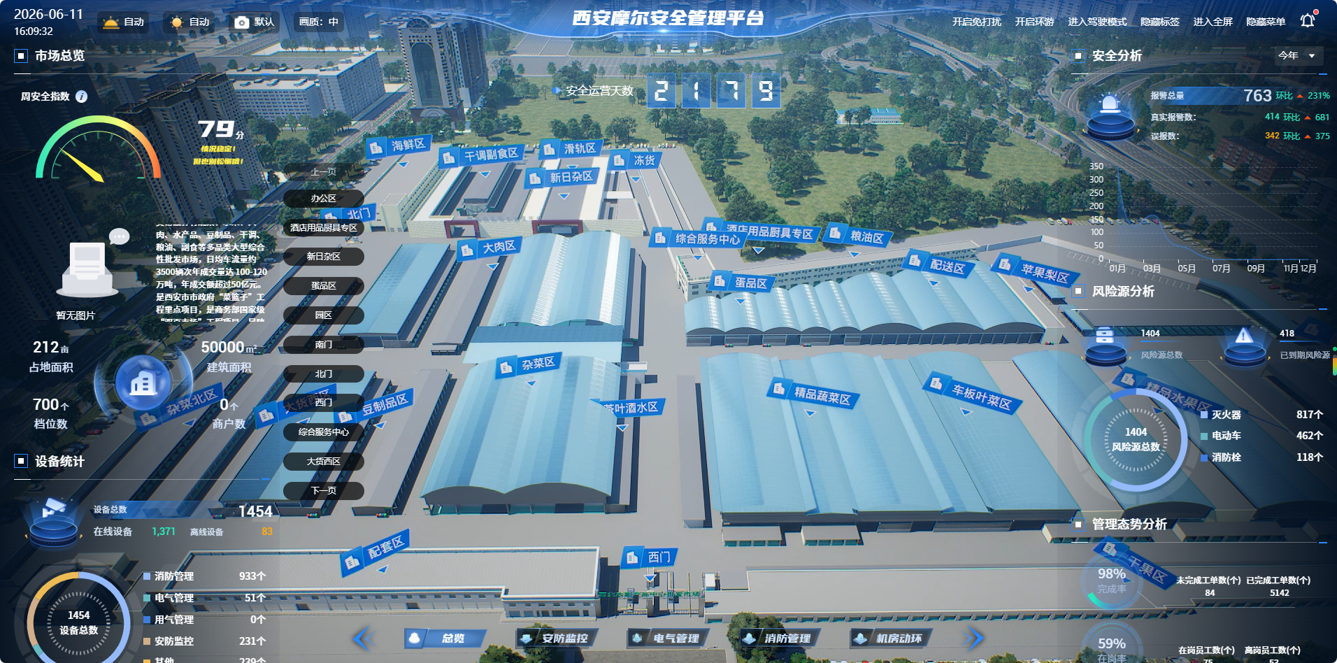 西安摩尔农产品批发市场